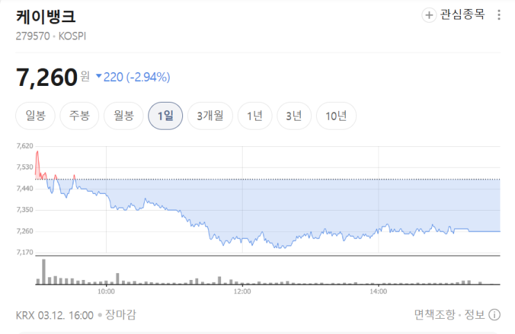  케이뱅크를 통해 본 '로드맵 시스템'의 생존 가치