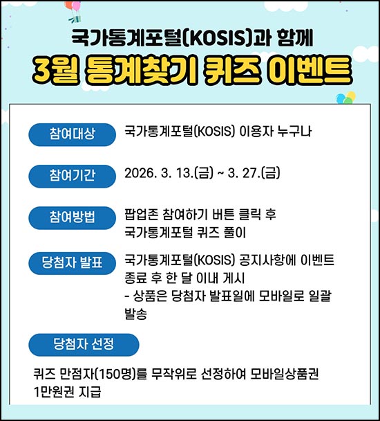  국가통계포털 퀴즈이벤트(상품권 1만원 150명)추첨~03.27