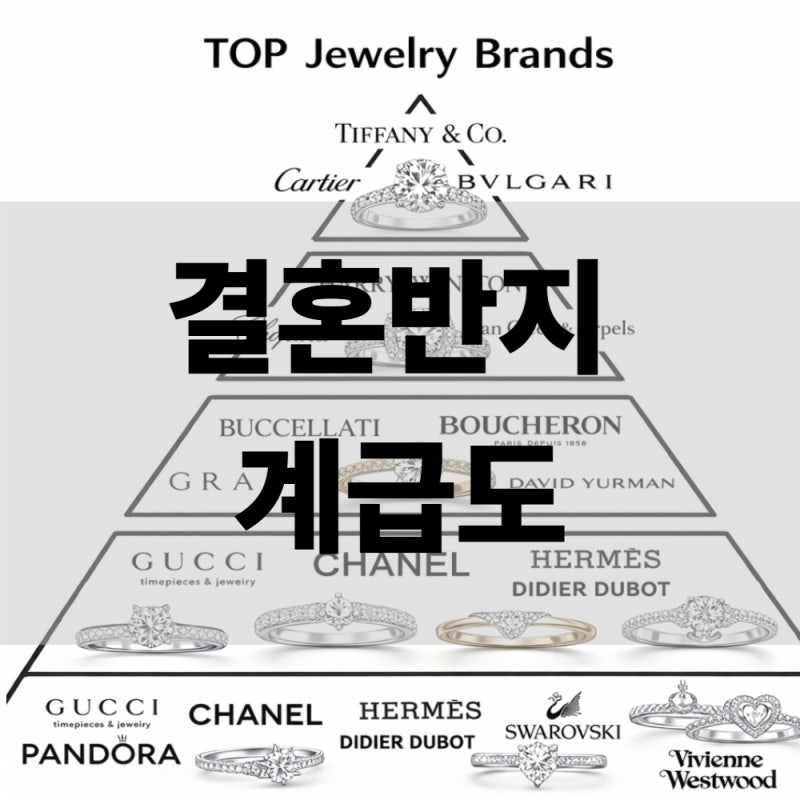 결혼반지 계급도? 이글하나로 정리!!