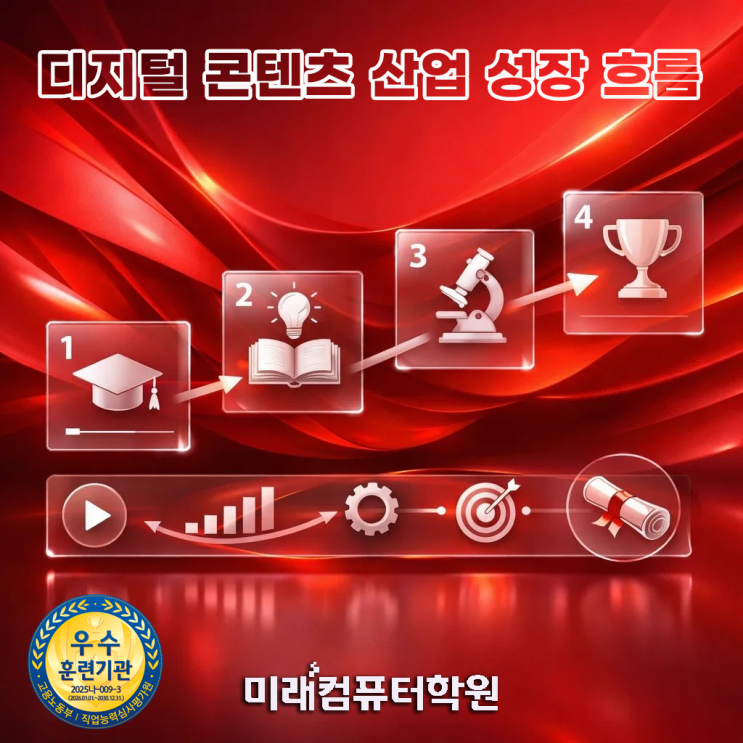  부산 멀티미디어콘텐츠제작전문가 국비지원 취업과정  포토샵·일러스트·프리미어·에펙 배우고 자격증 취득 + 영상디자이너 취업 준비 (부산·김해·양산)