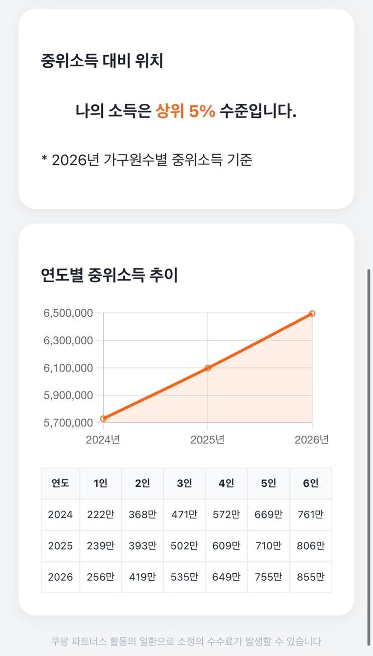  실수령 계산기 국민연금 인상 후 2026 세후연봉 중위소득기준 내 연봉 대한민국 상위 몇%