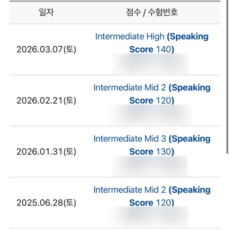 토익스피킹 IH 독학 후기, IM2 인 줄 알았는데 드디어 IH