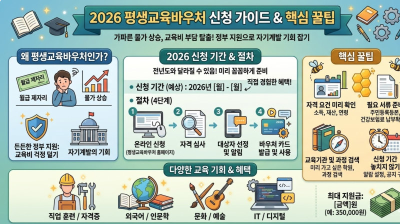 2026 평생교육바우처 놓치면 후회할 35만원 신청부터 사용까지 해보니