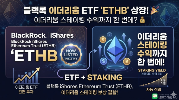 블랙록 이더리움 ETF 'ETHB' 상장! 이더리움 스테이킹 수익까지 한 번에
