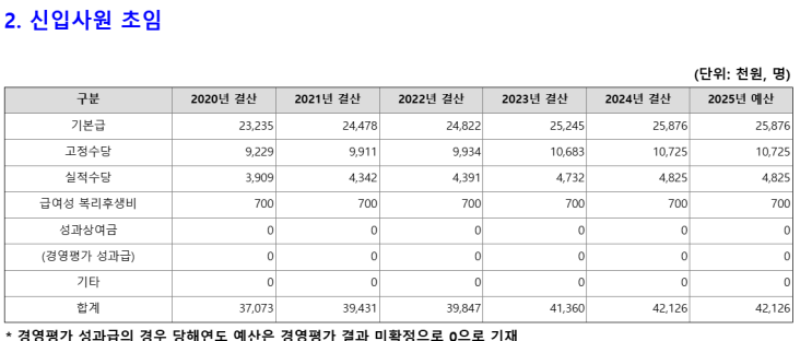  [정규직,경력] 한국폴리텍대학 보건관리자 채용(연봉 수준, 기업리뷰, 인천 근무)