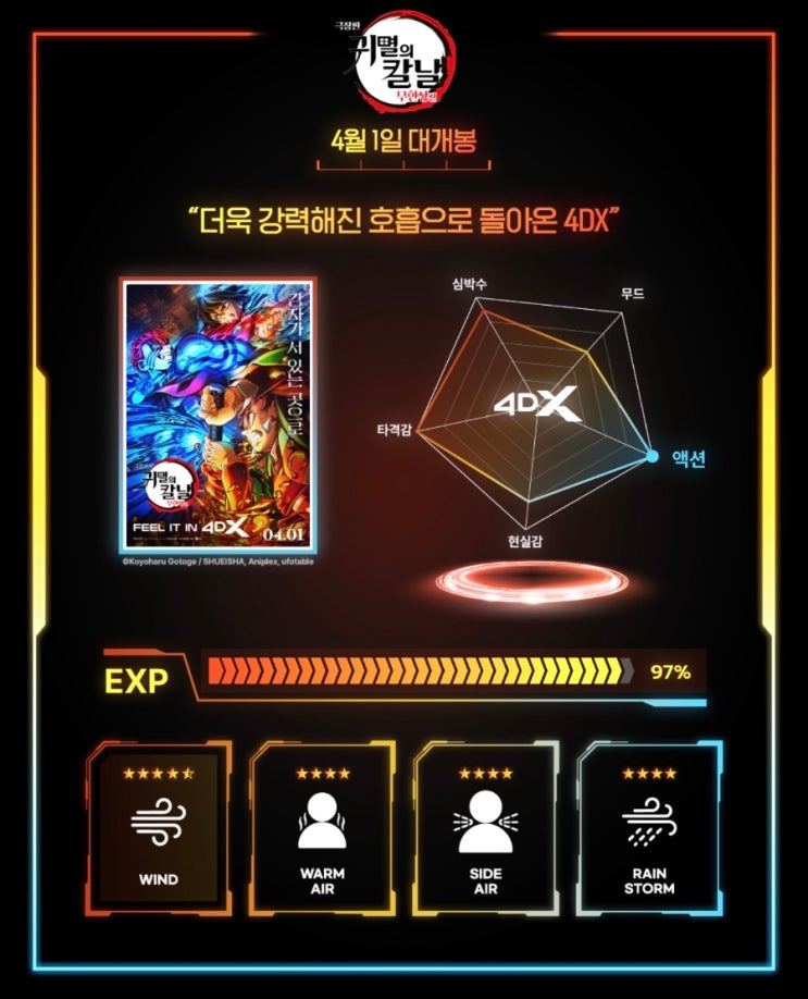  <극장판 귀멸의 칼날: 무한성편(2026)> 4DX 효과표