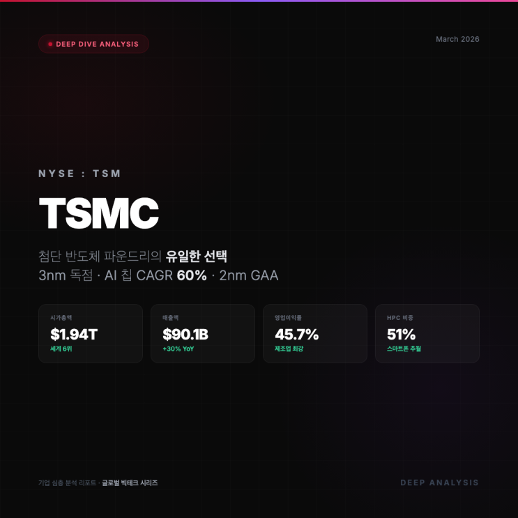 [TSMC 기업분석] : 세계 반도체의 90%를 만드는 단 하나의 기업, AI시대 진짜 곡괭이를 파는 회사.