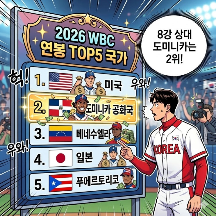  2026 WBC 몸값 순위 TOP 5 국가 … 8강 상대 도미니카 공화국은 2위