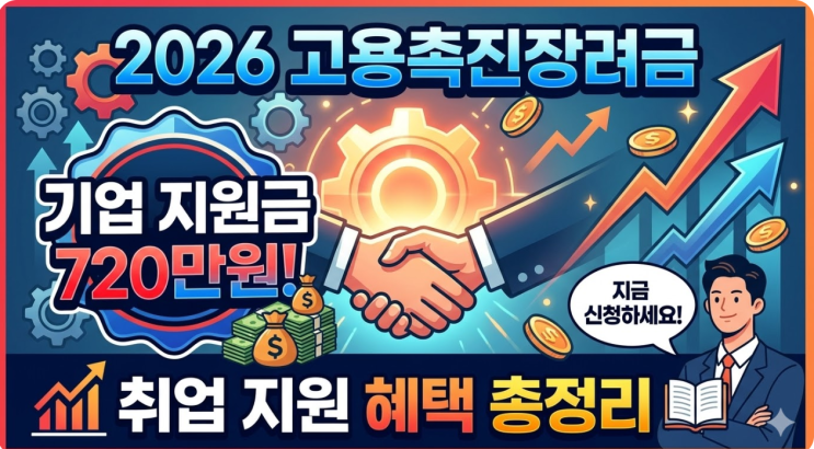  2026 고용촉진장려금 신청 가이드: 기업 지원금 720만 원 및 취업 지원 혜택 총정리