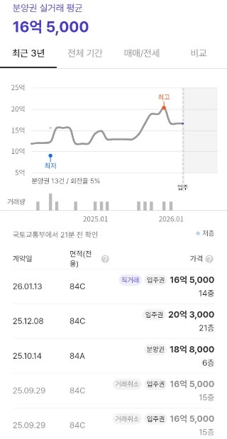  서울 8억 로또 줍줍! 영등포디그니티자이 무순위 청약 자격·시세차익