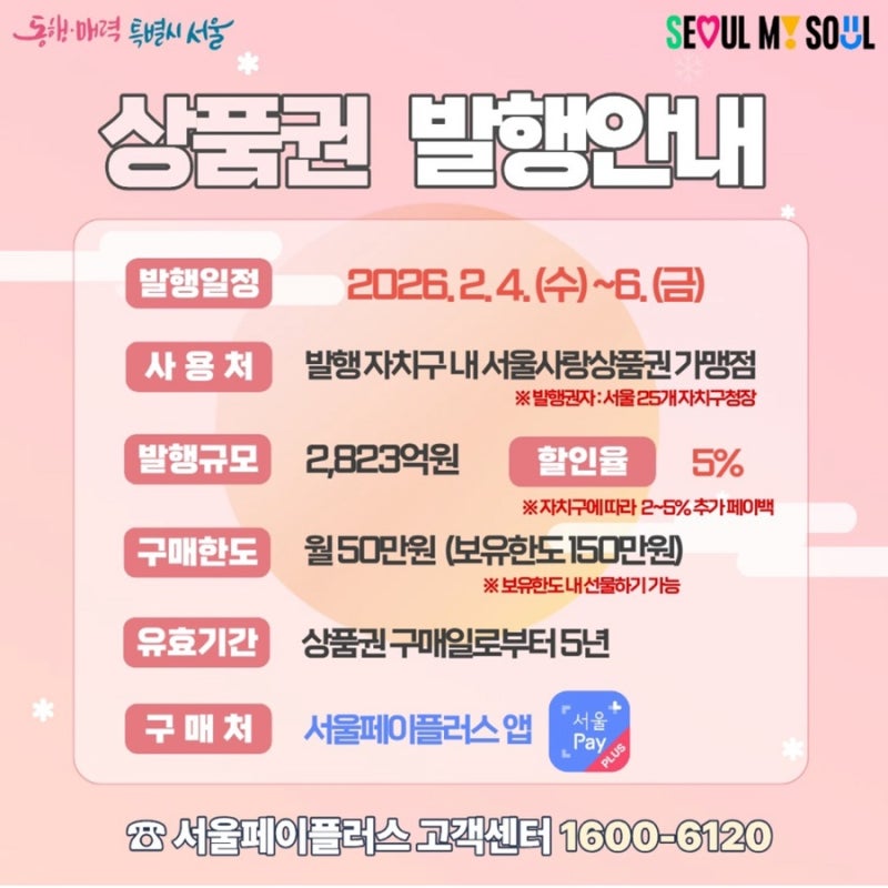 산후조리원 비용 서울사랑상품권 첫만남이용권 결제 연말정산 세액공제 받기