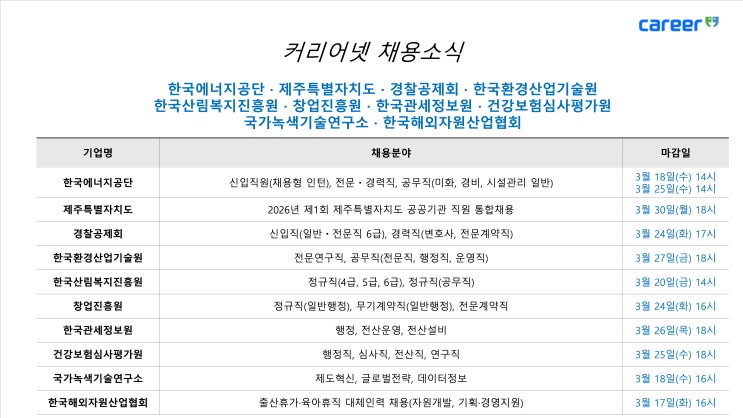  커리어넷, 한국해외자원산업협회 등 채용 소식 발표