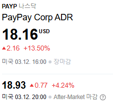  페이페이(PAYP) 주가 폭등! 상장 첫날 19% 급등, 8.8억 달러 IPO 성공 분석