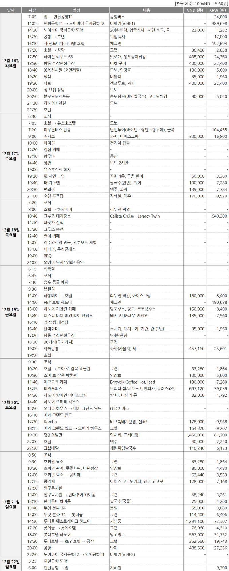 베트남 하노이 5박 6일 자유여행 일정 및 경비 총정리 (2인, 210만원)