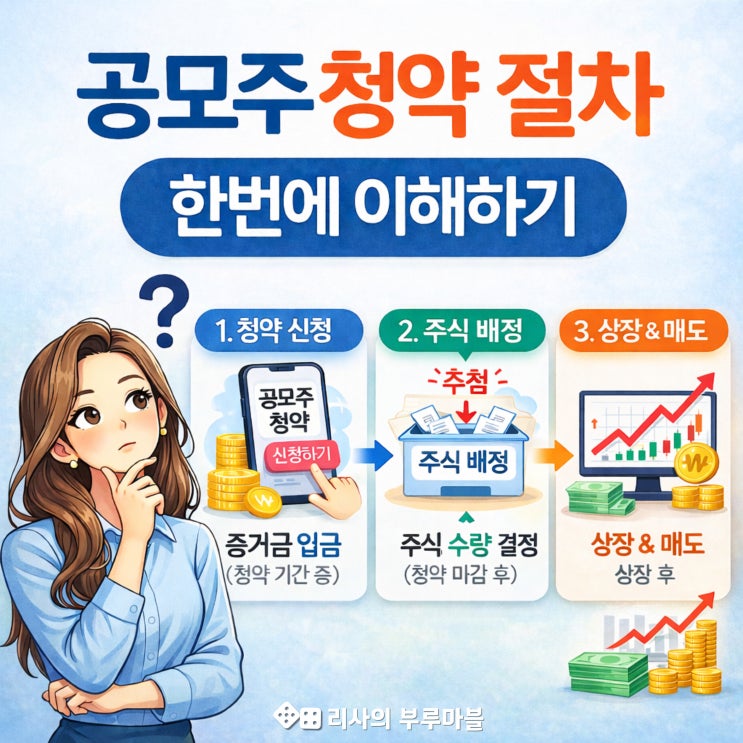  공모주 청약 어떻게 이루어질까? 초보자도 이해하는 공모주 청약 절차