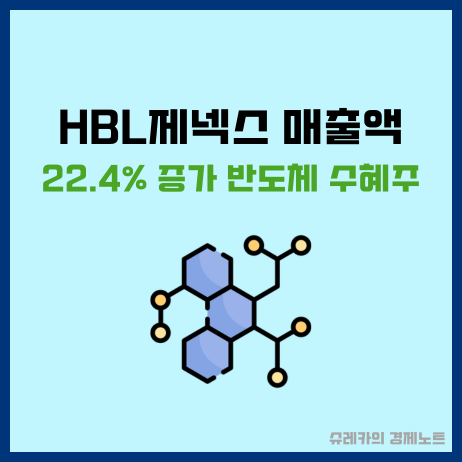  HBL제넥스 매출액 22.4% 증가한 이유 반도체 수혜주