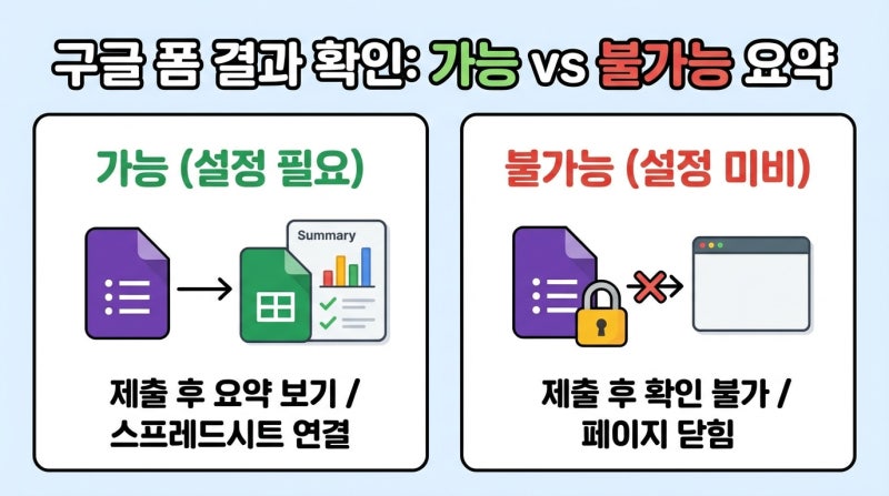 구글 폼 제출 후 확인하는 방법, 다시 볼 수 있는 경우와 안 되는 경우 정리