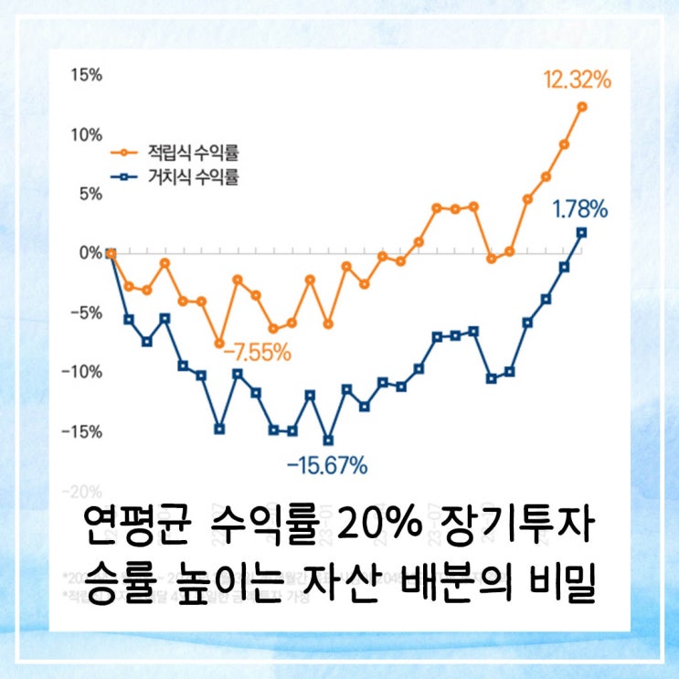  연평균 수익률 20% 장기투자 승률을 높이는 자산 배분의 비밀
