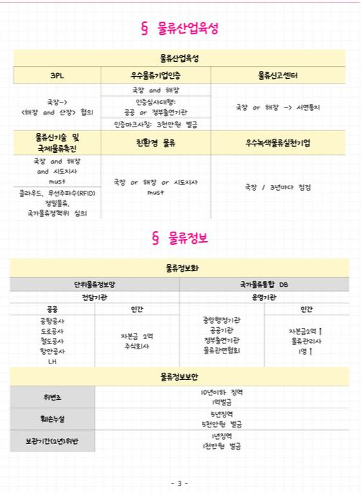  [물류관리사] 법규 요약집 과락 탈출! 헷갈리는 법 조항 비교정리