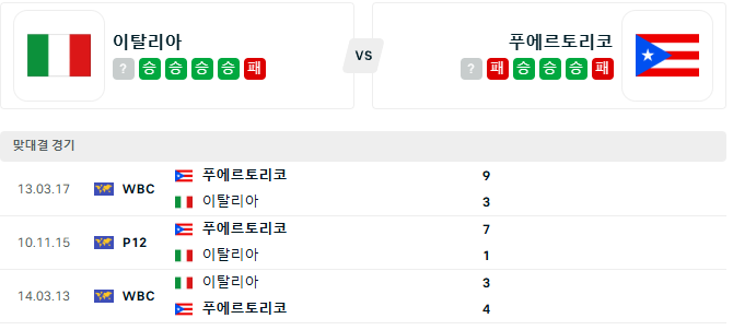 이탈리아 <b>푸에르토리코</b> '15일 WBC 분석'