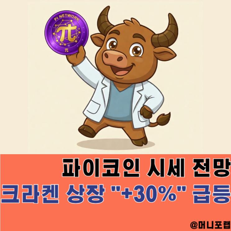  파이코인 시세 전망, 크라켄 거래소 상장 "+30%" 가격 급등