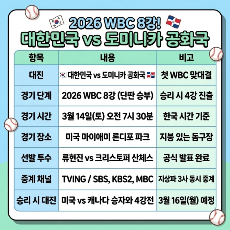  사진 하나로 WBC 8강 도미니카전 경기 보는 법 몇시 경기장 정리