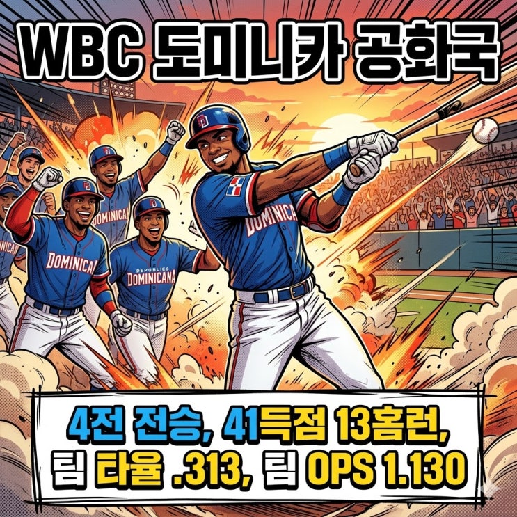  WBC 조별리그 성적 4전 전승 13홈런, 한국 상대 도미니카의 압도적인 화력