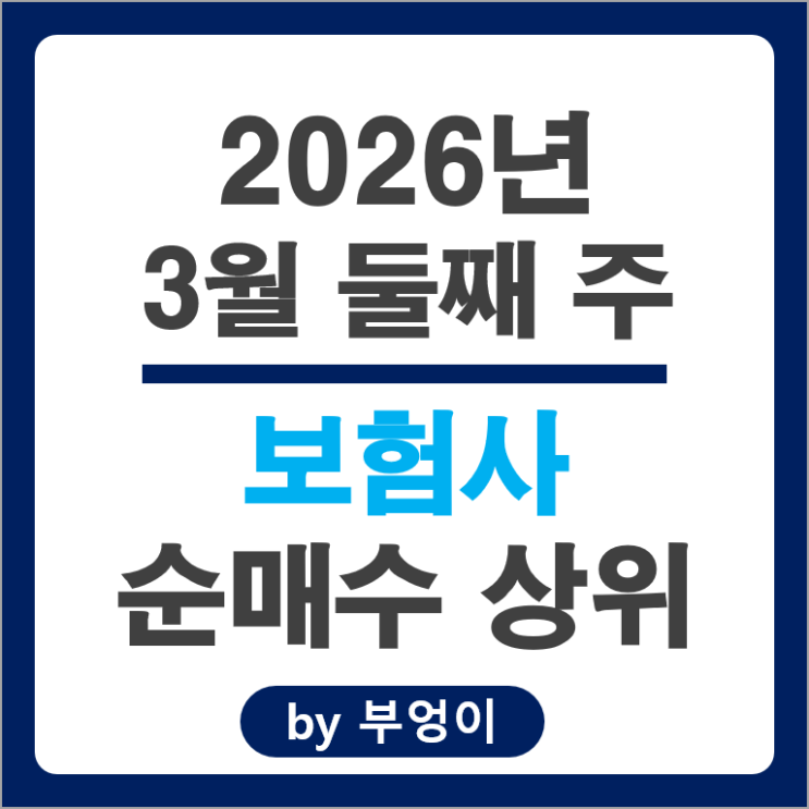보험사 주식 포트폴리오 유입출 종목 : 삼성전자 GS건설 주가