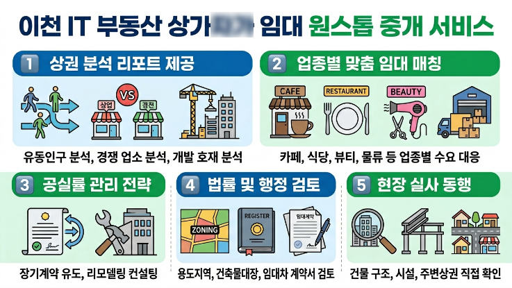  이천 전지역 상가 임대전문 – 이천IT부동산상권 분석부터 임대 매칭까지 원스톱 중개 서비스