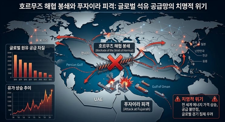  유가 전망, 팩트체크, 흐름 예측 2026 (휘발유, 경유 진짜 어떡하나)