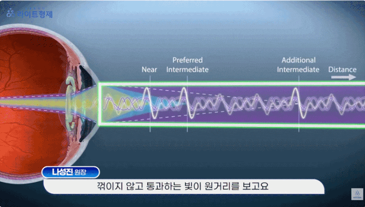  클라레온 팬옵틱스 프로, 기존 팬옵틱스에서 뭐가 달라졌을까?