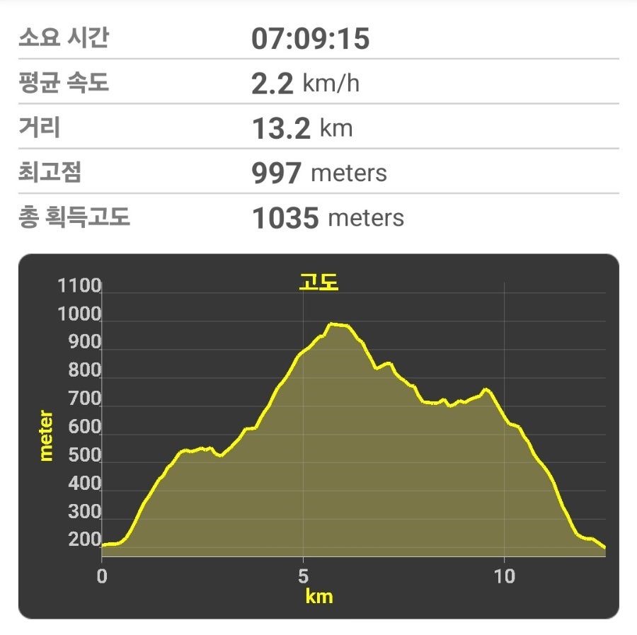 꼬깔산 사진 4