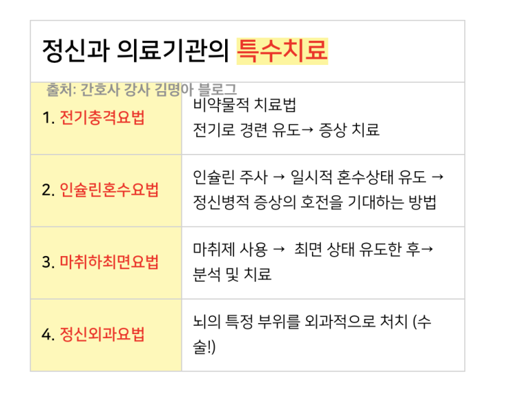  [법규] 정신과 정신질환자 특수치료 / 인슐린혼수요법, 전기충격요법 등
