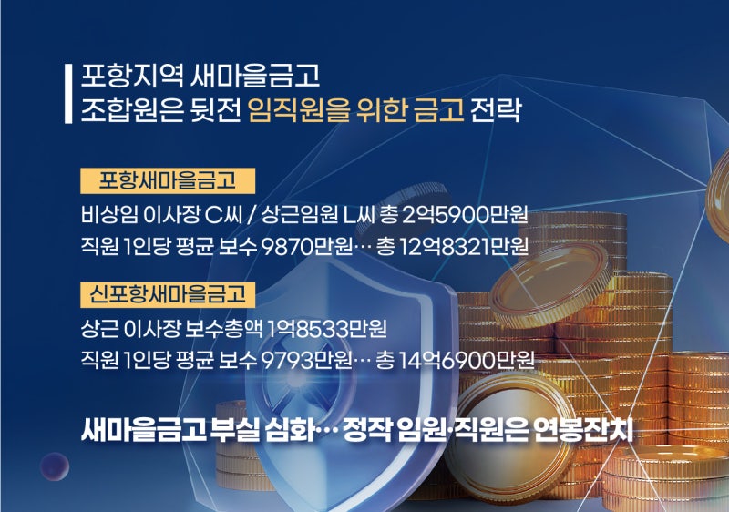 포항지역 새마을금고 억대 연봉잔치 포항·신포항 금고 도덕적 해이 심각