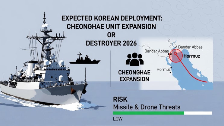  3. 2026년 호르무즈 해협 위기, 한국 군함 파견 전망은?