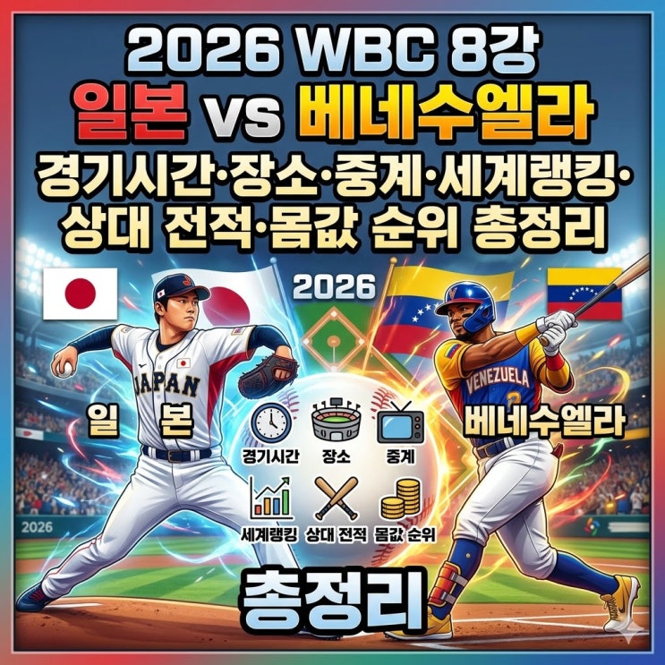  2026 WBC 8강 일본 vs 베네수엘라 경기시간·장소·중계·세계랭킹·상대 전적·몸값 순위 총정리