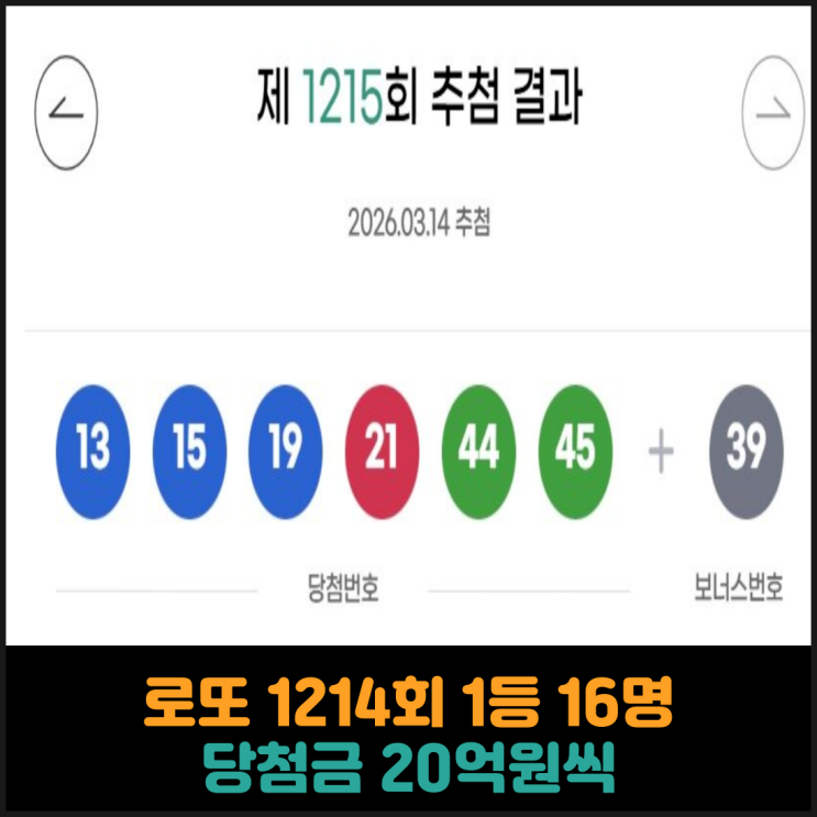  로또 1215회 1등 16명, 당첨금 20억원씩