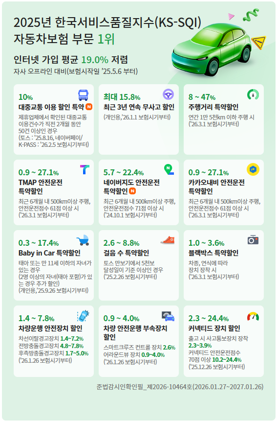 [임신하면 해야할것] 임산부 자동차보험료 환급받기(자녀할인특약, DB손해보험)