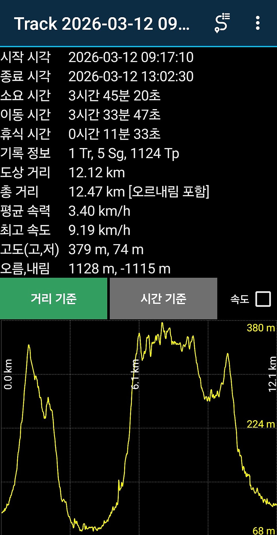 절골 사진 5