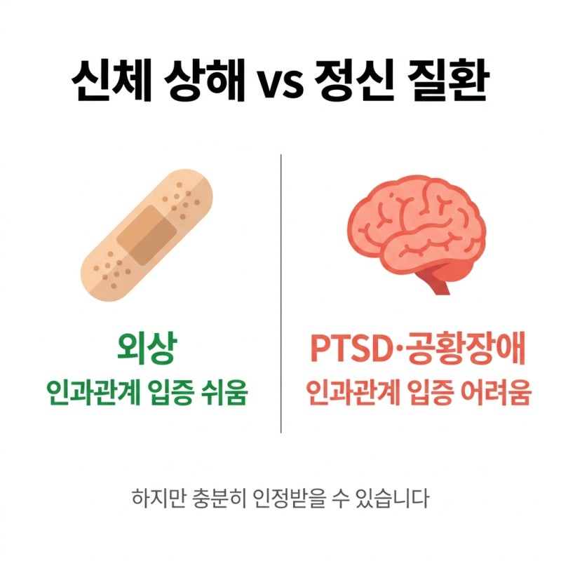 산재사고를 당하고도 보상을 거부당했다면—요양불승인처분 취소소송 판례 관련 이미지 6