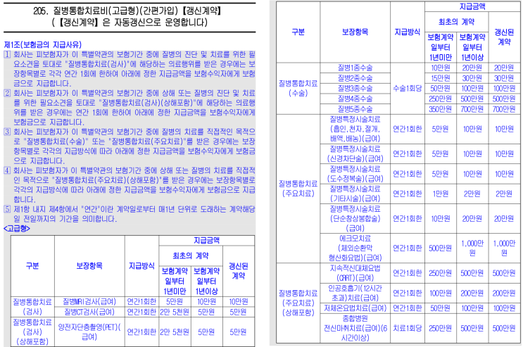  질병통합치료비 vs 수술비보험, 뭐가 더 유리할까?｜담낭염 청구사례로 본 실질 보장 차이