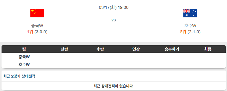 [프리뷰] 중국 호주 17일 여자축구 <b>아시안컵</b> 맞대결 분석