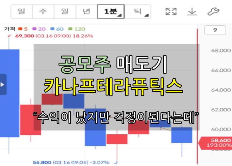 아쉬운 카나프테라퓨틱스 공모주 매도 후기
