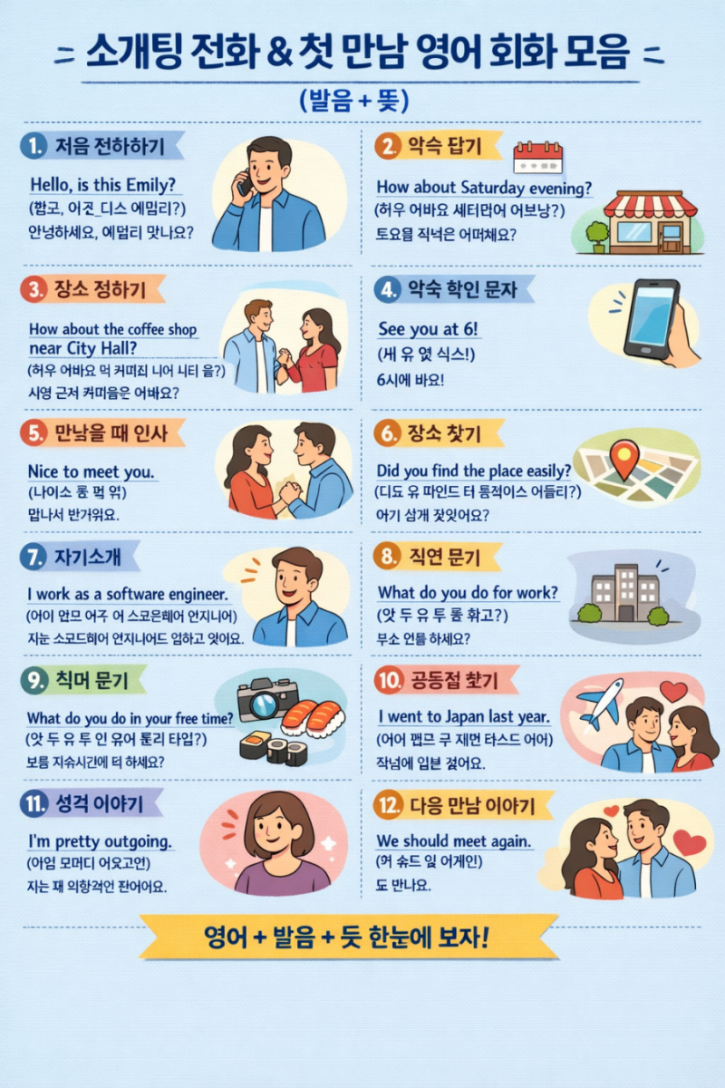 영어로 쓰는 소개팅 기초 회화 실전 대화 전화 약속잡기 첫 만남 대화 직업 취미 공통점 성격....