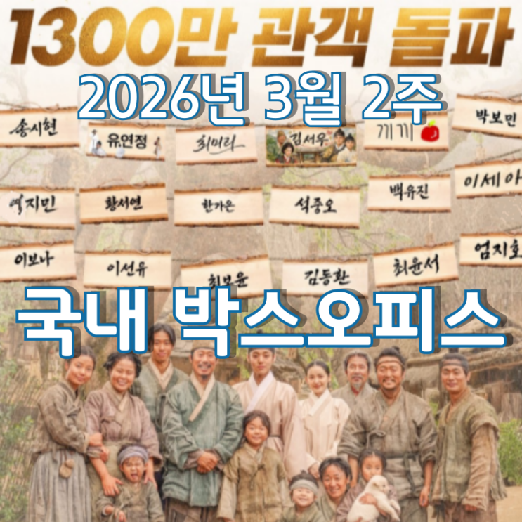 [2026년 3월 2주 국내 박스오피스] 1346만 명을 돌파한 '왕사남' 역대 흥행 8위 등극