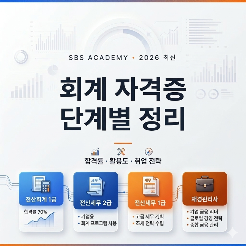 회계 자격증은 뭐가 있을까,어디부터 시작해야돼? [전산회계·전산세무·재경관리사 SBS아카....