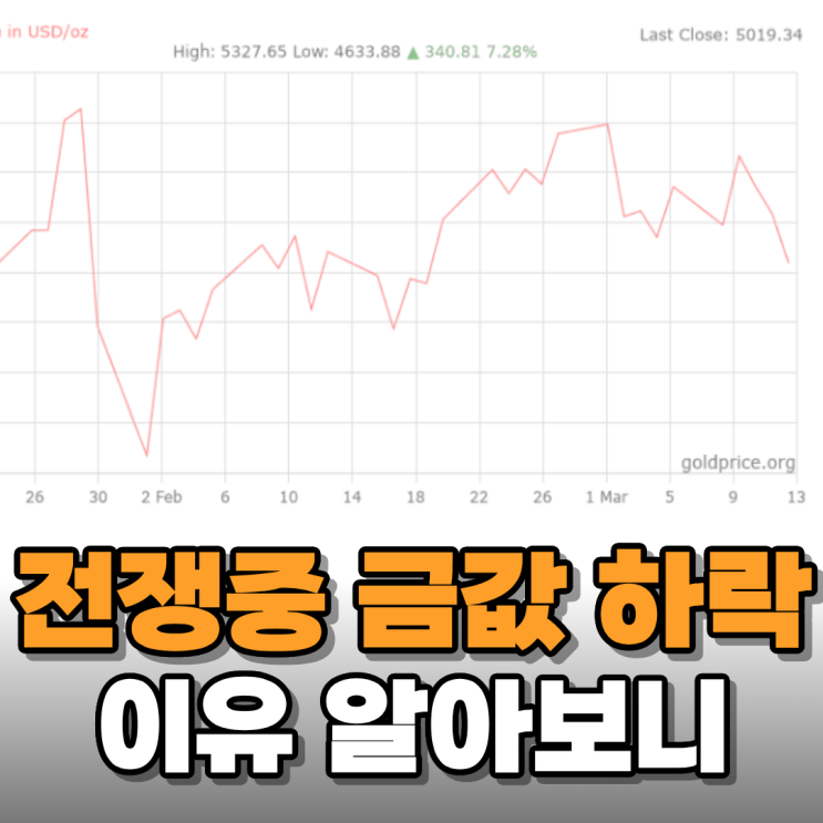  전쟁 중인데 금값이 오히려 떨어진 이유 알아보니