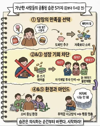  가난한 사람들의 공통된 습관 5가지
