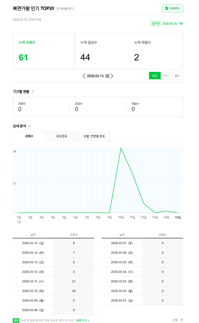 복면가왕 인기 TOP20