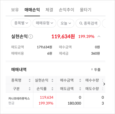  카나프테라퓨틱스 따따블 갈까? 200% 수익 매도 후기!